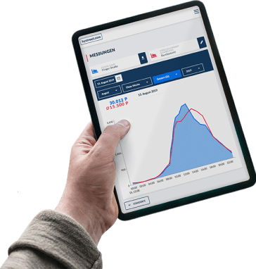 Eine Hand hält ein Pad, auf dem das Hystreet Dashboard ist. Die Messungen zeigen die Passantenfrequenzen in Einkaufsstraßen von Städten. Railslove hat bei Hystreet mit Konzept, Design und Softwareentwicklung geholfen.